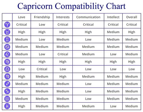 capricorn and leo compatibility|Capricorn Compatibility With Other Zodiac Signs